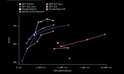 GPT-5.6 Sol