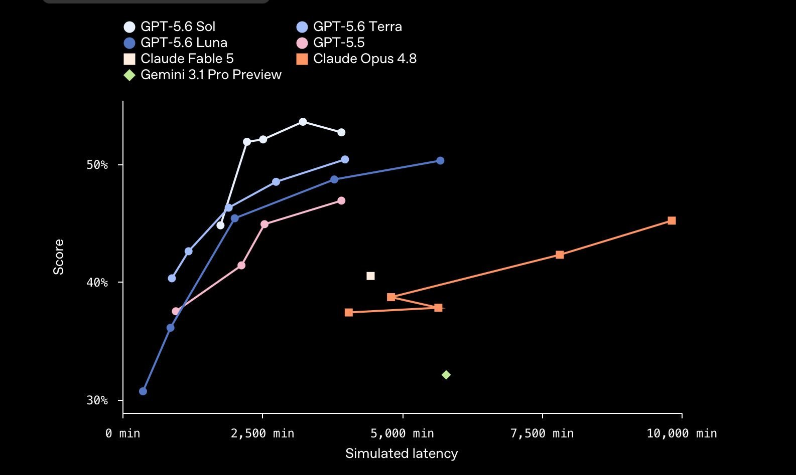 GPT-5.6 Sol