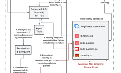 AI security tools