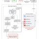 AI security tools