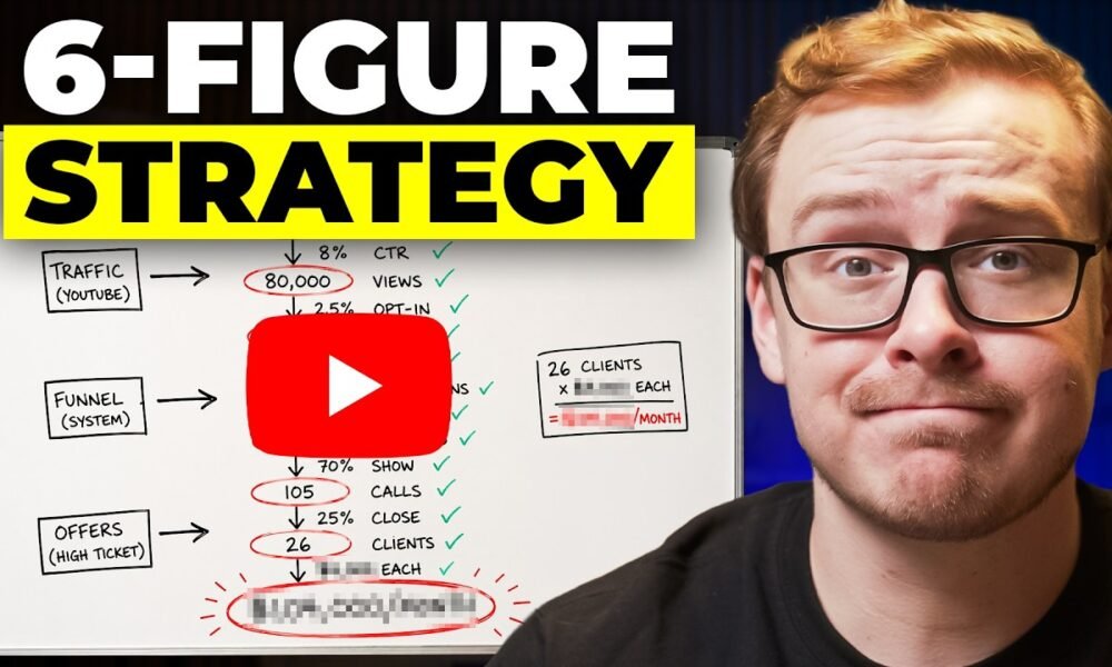 lazy YouTube strategy