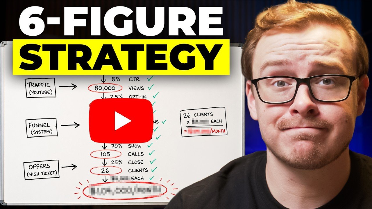 lazy YouTube strategy