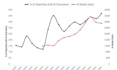 Google AI Overviews