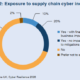 cyber incident response