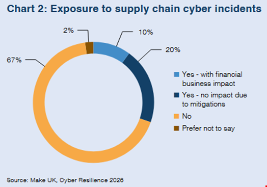 cyber incident response