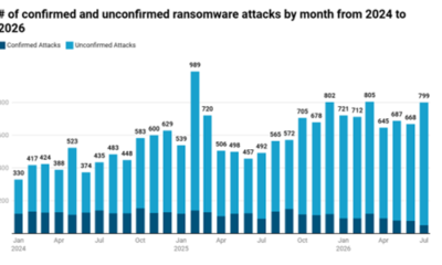 ransomware attacks surge