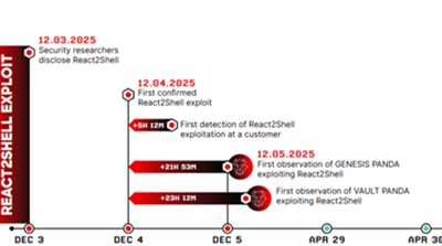 China-linked hackers exploit
