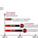 China-linked hackers exploit