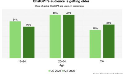 OpenAI families ChatGPT