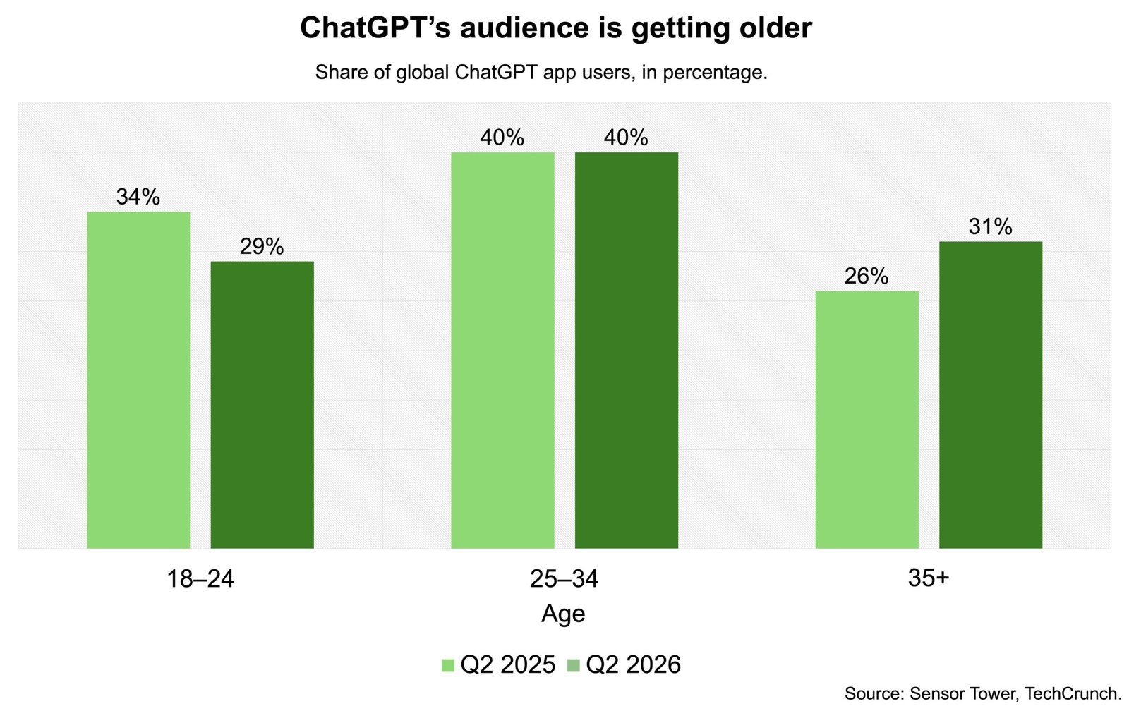 OpenAI families ChatGPT