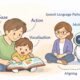 Gemini child observation