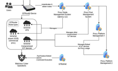 QTFY hacker group