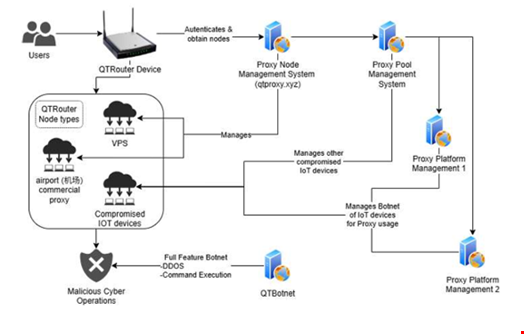 QTFY hacker group