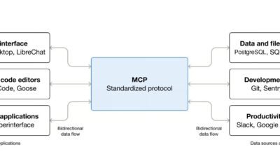 MCP update
