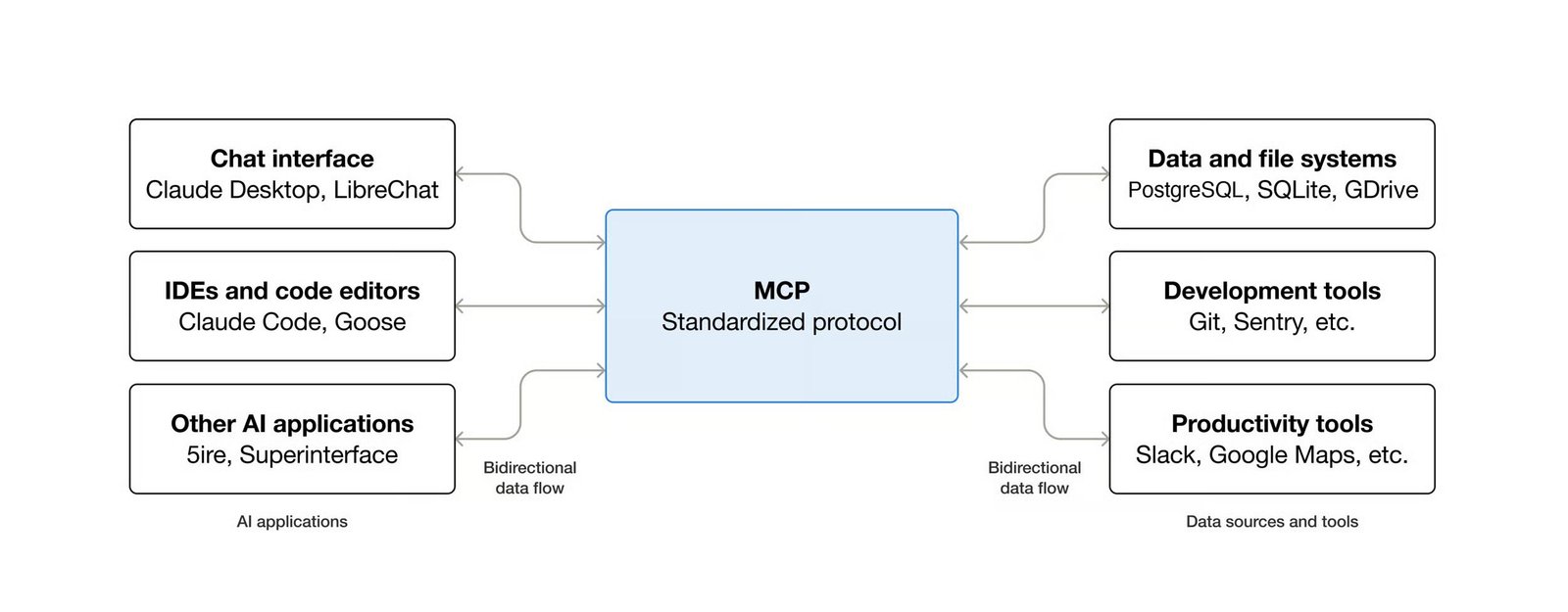 MCP update