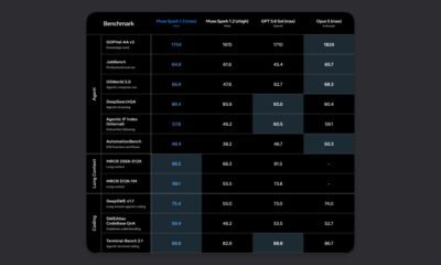 Muse Spark 1.3
