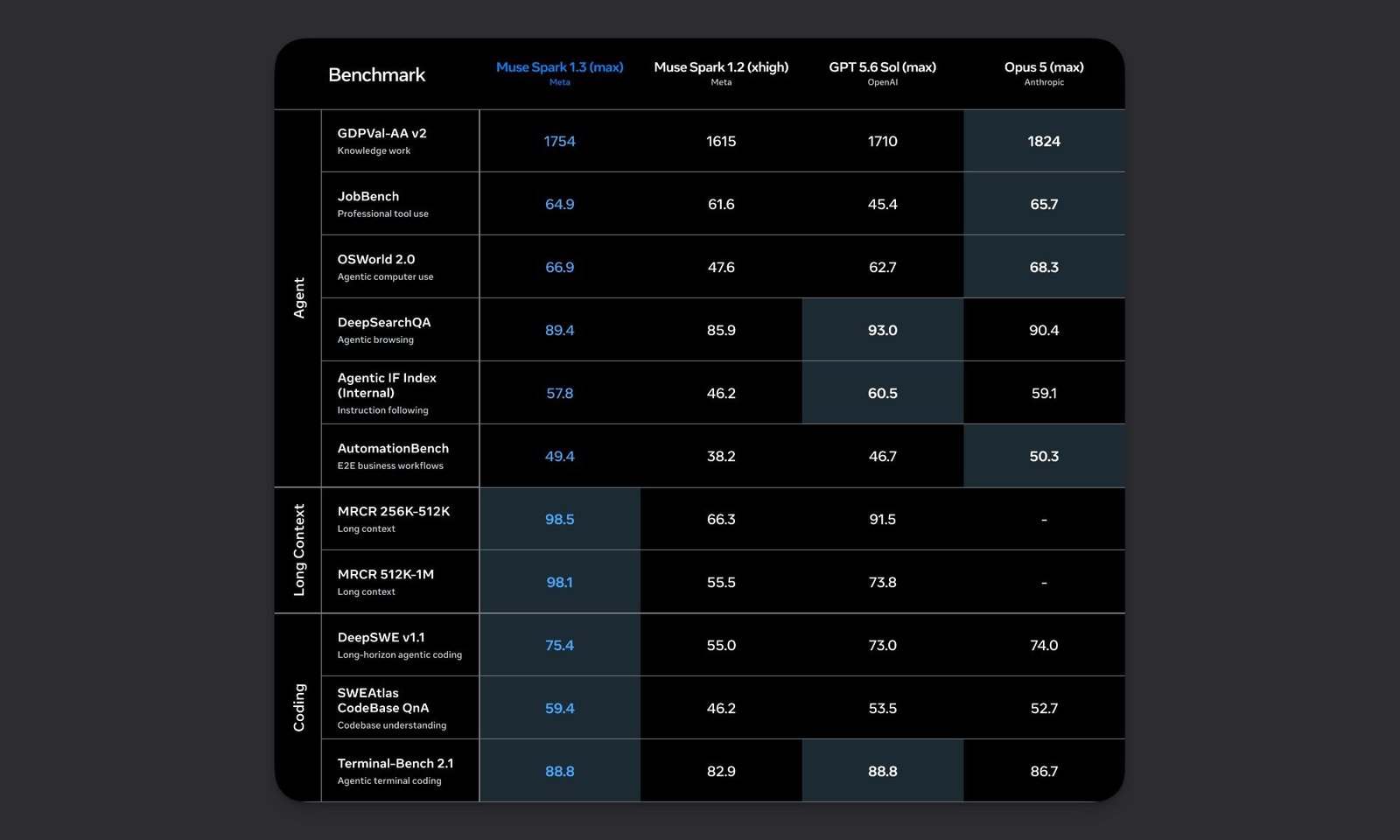 Muse Spark 1.3